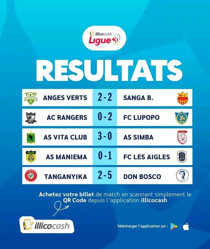 Linafoot Play-offs : Festival de buts et résultats serrés lors de la 8ème&nbsp;journée